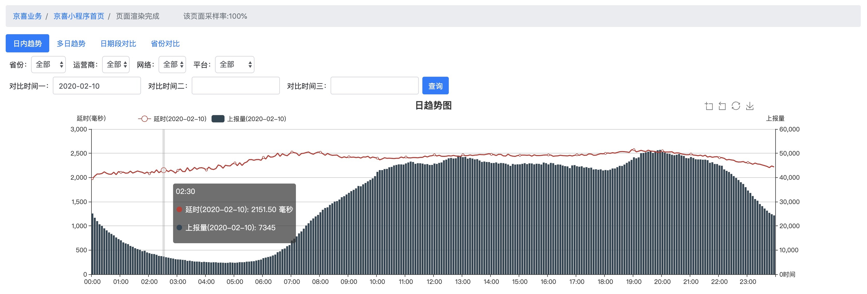 内部测速系统