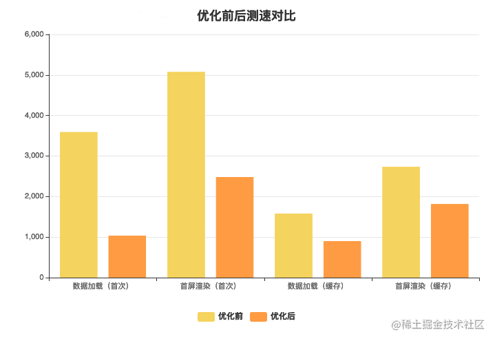 京喜小程序是什么_小程序之路_https://bianchenghao6.com/blog_小程序_第15张