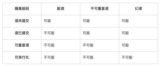 跟面试官侃半小时MySQL事务隔离性，从基本概念深入到实现