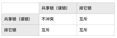 跟面试官侃半小时MySQL事务隔离性，从基本概念深入到实现