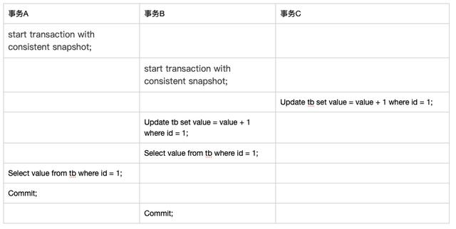 跟面试官侃半小时MySQL事务隔离性，从基本概念深入到实现