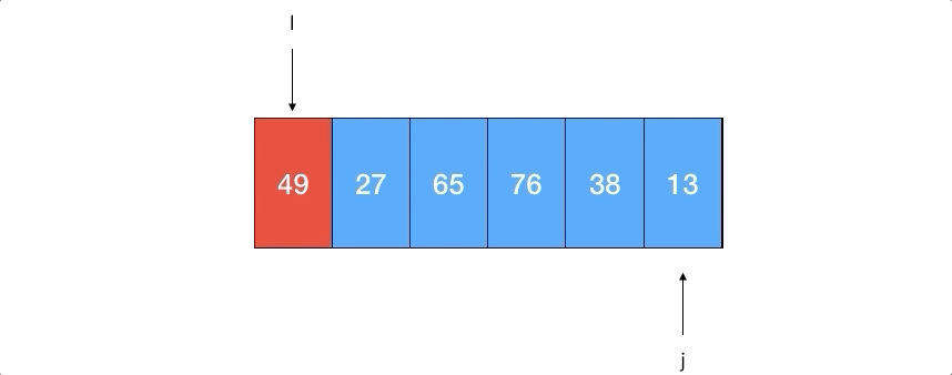 快速排序第一次划分