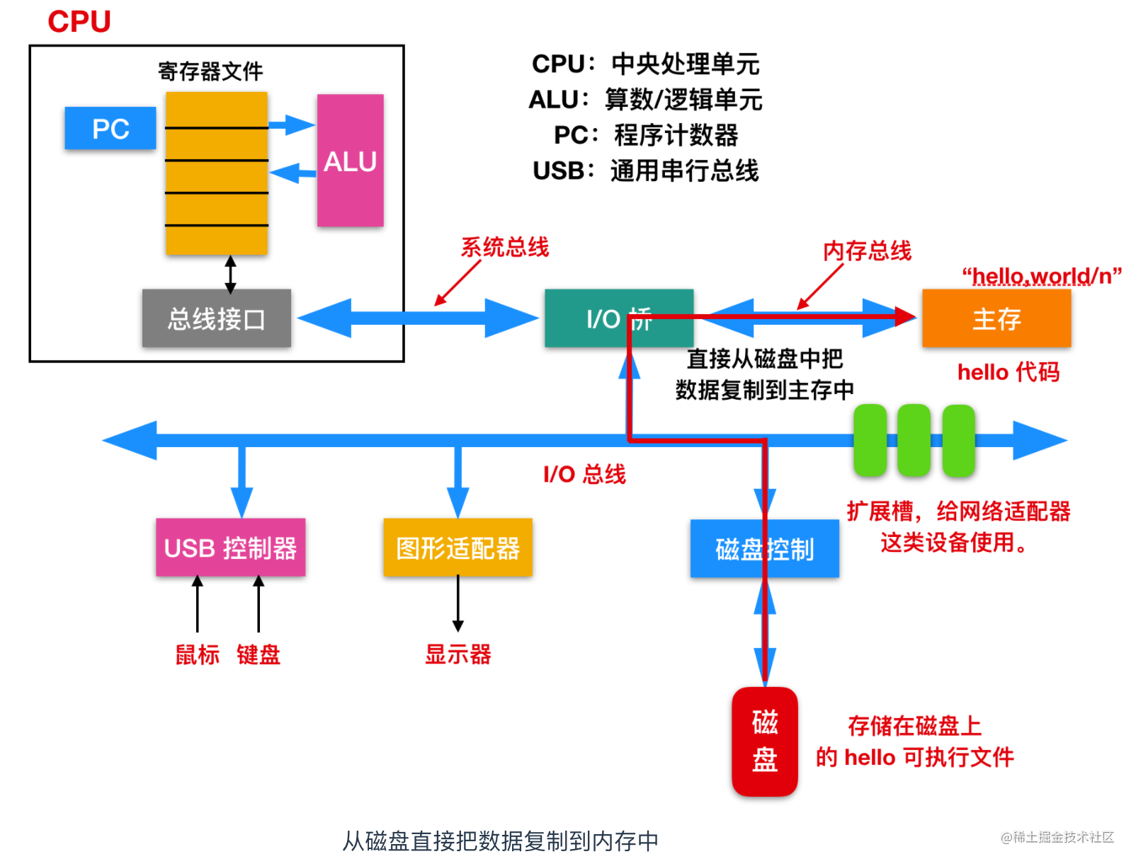 新名词 什么是 电源 程序员 掘金