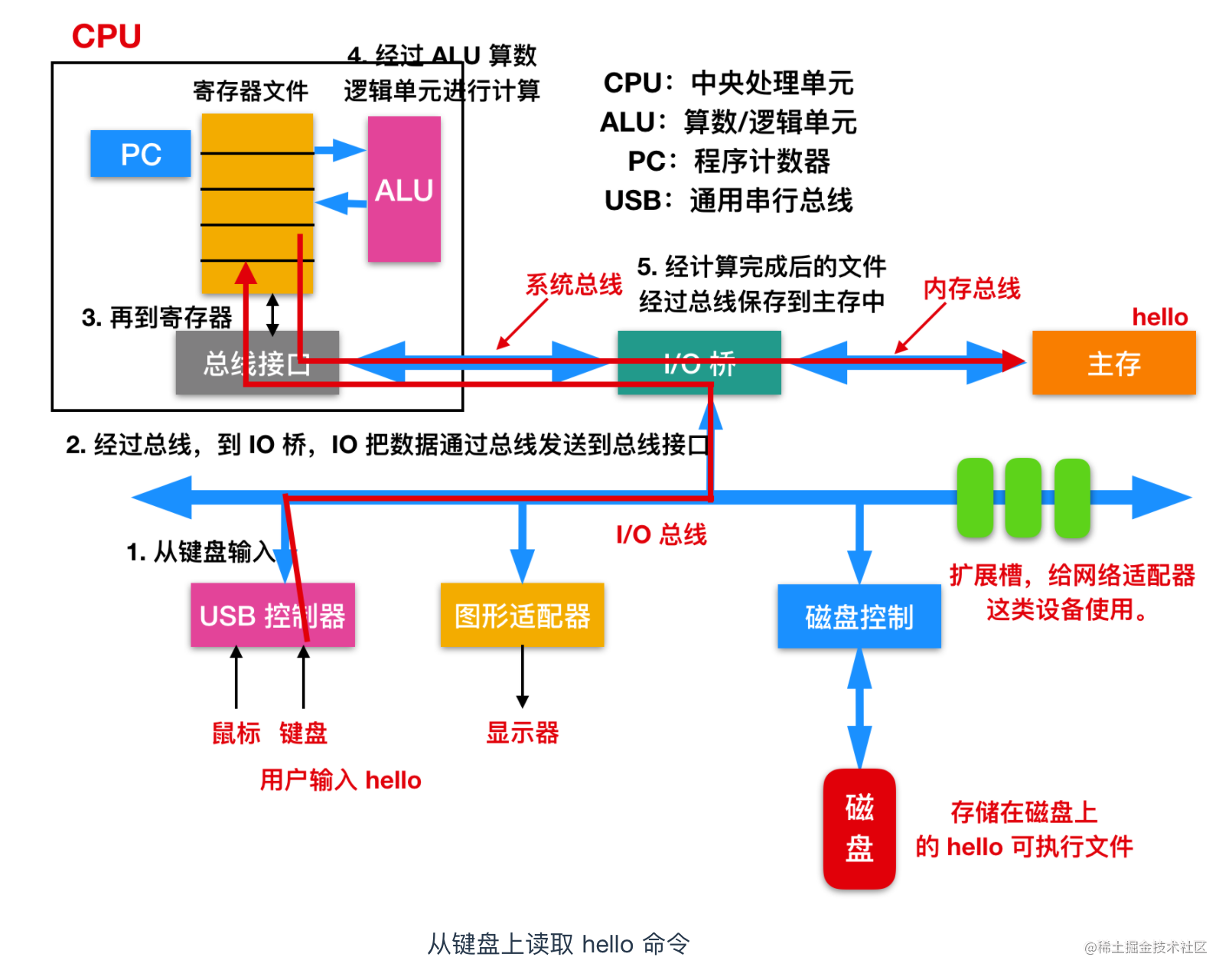 新名词 什么是 电源 程序员 掘金