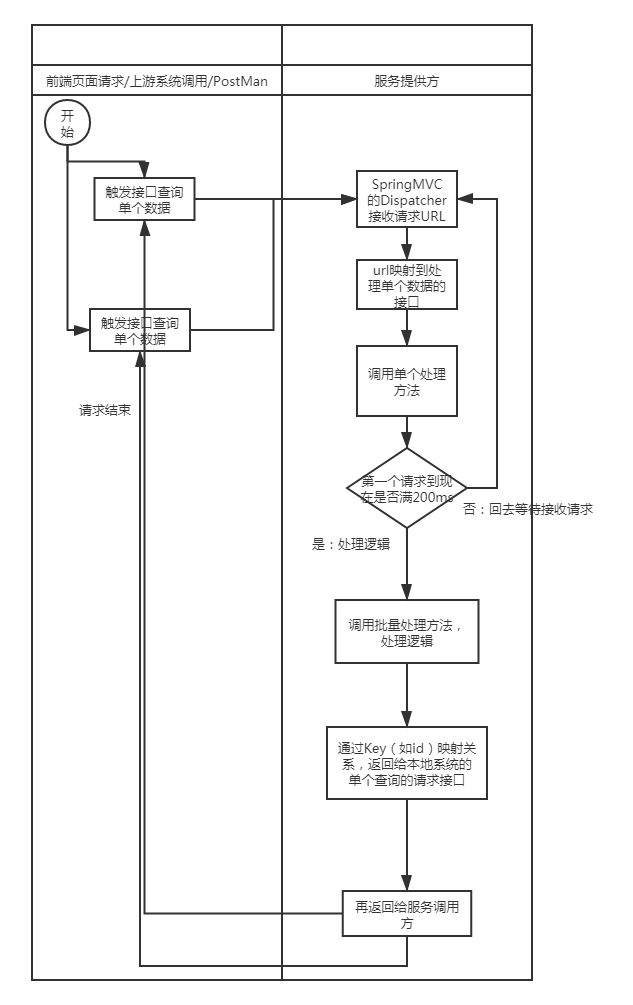 请求合并-SpringCloud (1).png