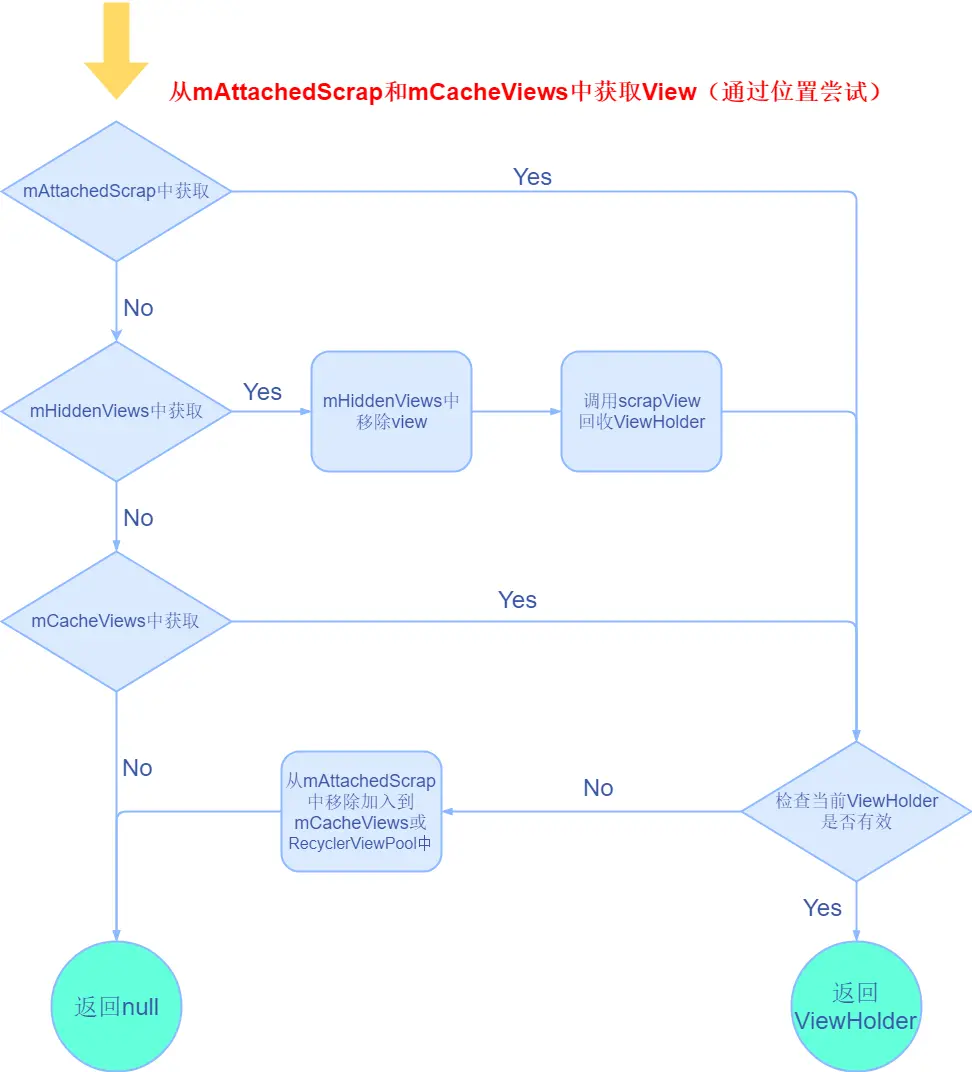RecyclerViewScrapTest1.png