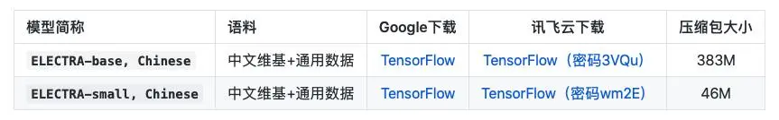 ELECTRA中文预训练模型开源，仅1/10参数量，性能依旧媲美BERT