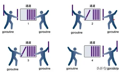 Golang Channel详细解析