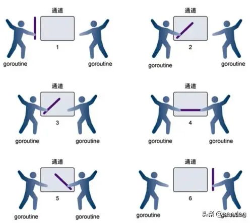 Golang Channel详细解析