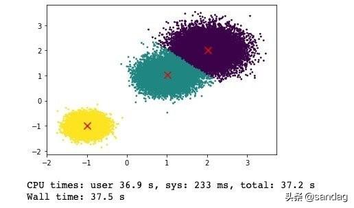 详解聚类算法Kmeans的两大优化——mini-batch和Kmeans++