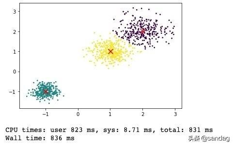详解聚类算法Kmeans的两大优化——mini-batch和Kmeans++