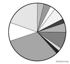 详解聚类算法Kmeans的两大优化——mini-batch和Kmeans++