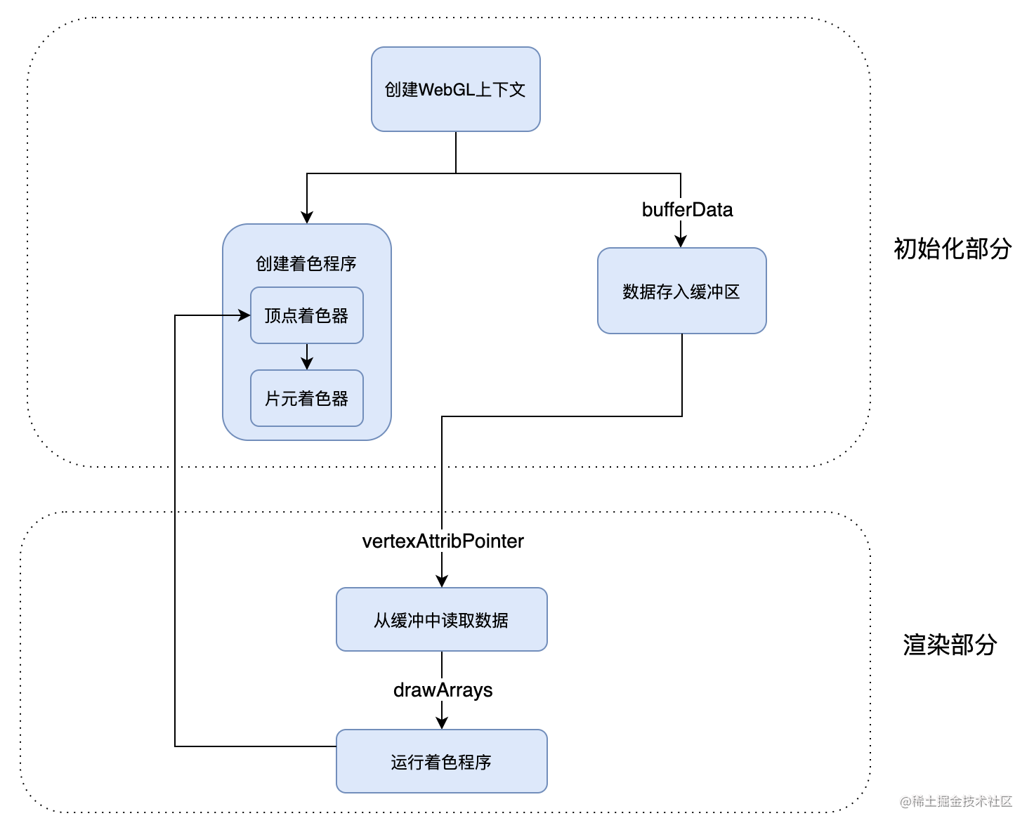 webgl工作流程解讀一個三角形的誕生