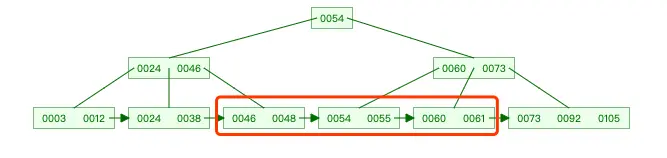 B+树-查询-46-61