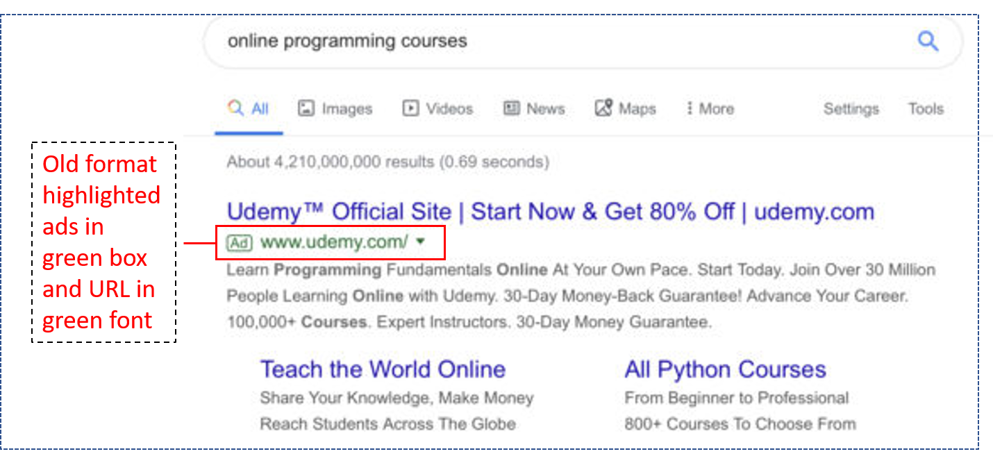 The old search results highlighted ads in bold, green font