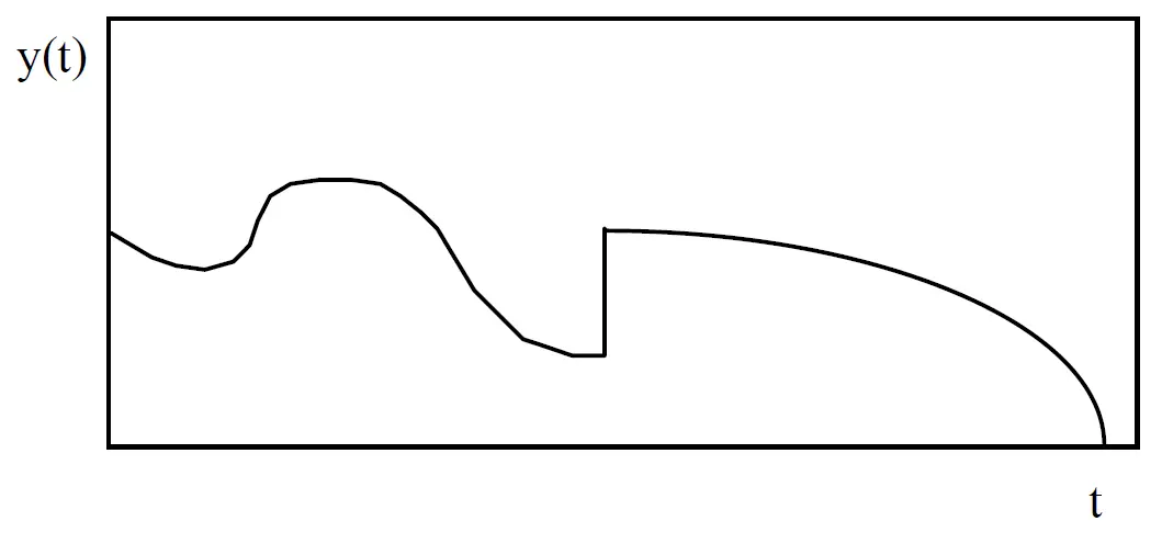 Figure 1: Quantitative variables change sharply