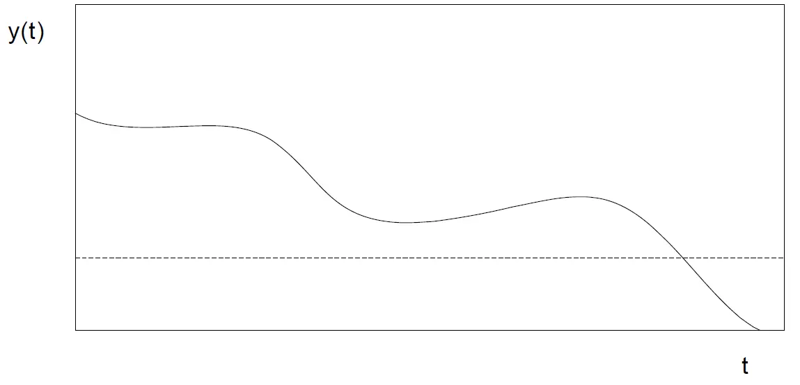 Figure2: Quantitative variables cross a threshold