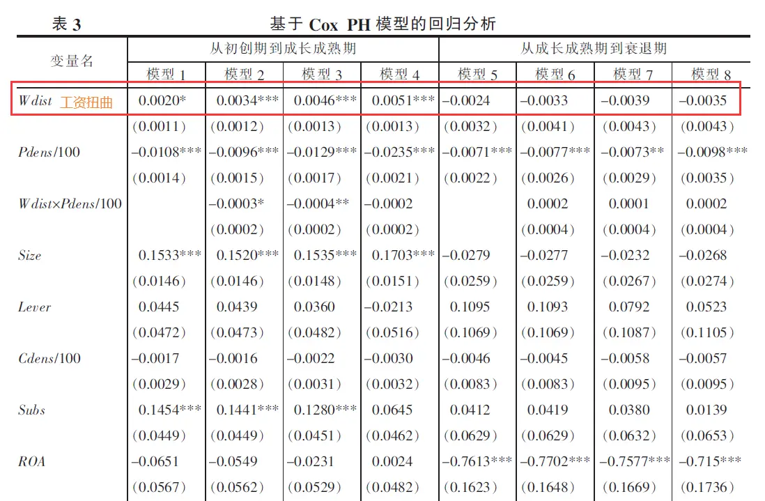 基于 Cox PH 的回归分析