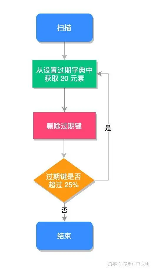 面对Redis单线程执行的特点，这么做，让你的redis更加高效