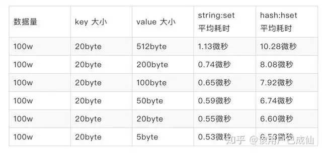 面对Redis单线程执行的特点，这么做，让你的redis更加高效