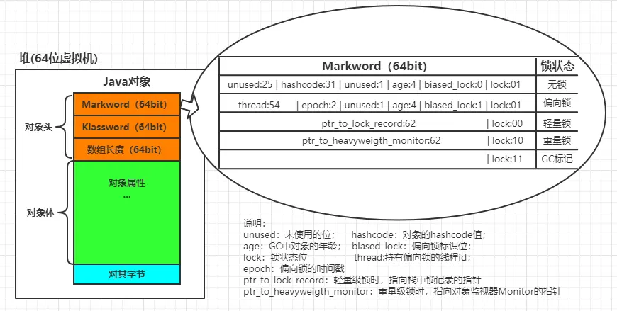 对象内存结构图