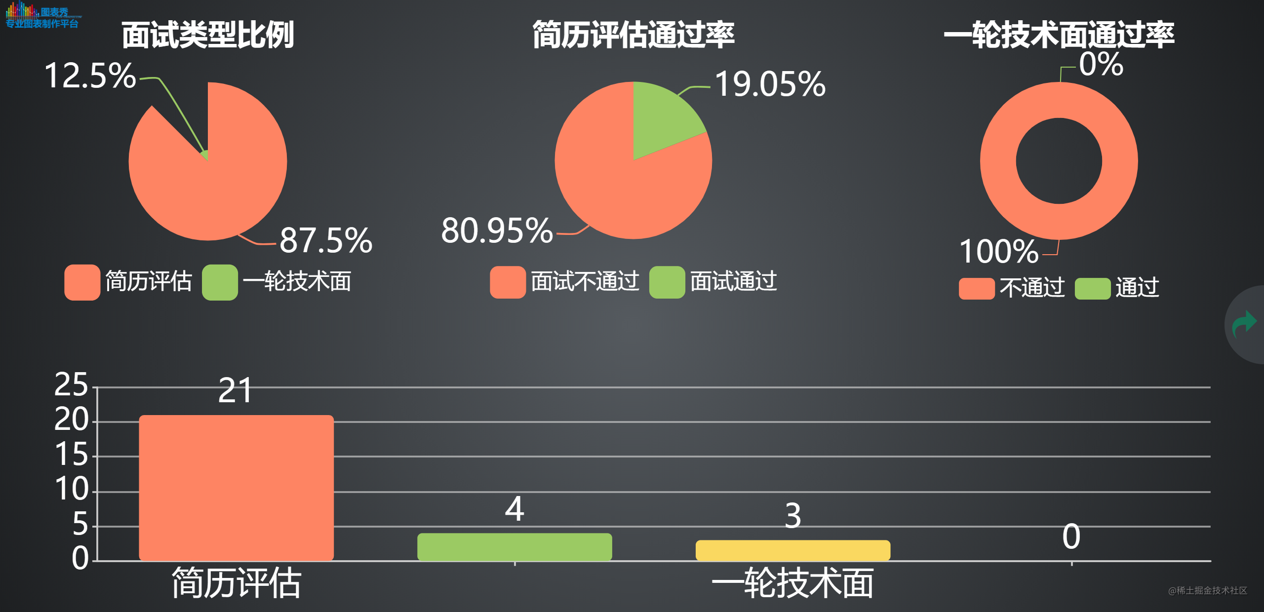 在阿里我是如何当面试官的[亲测有效]