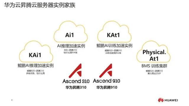 华为昇腾云服务与多媒体应用融合创新