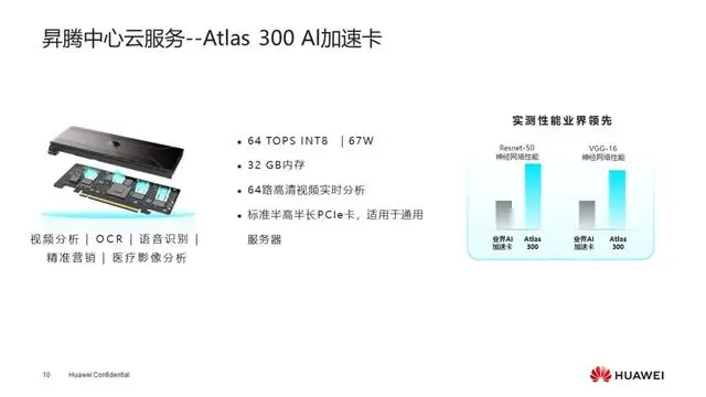 华为昇腾云服务与多媒体应用融合创新