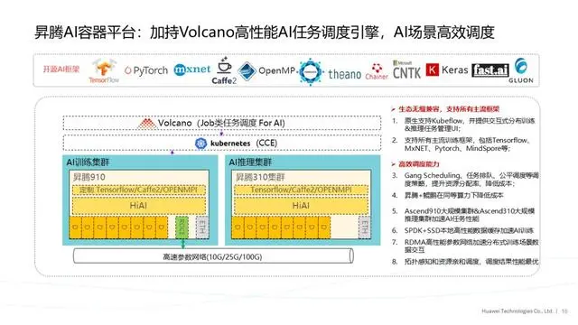 华为昇腾云服务与多媒体应用融合创新