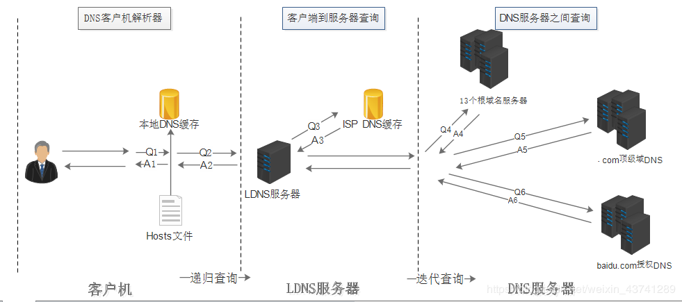 [外链图片转存失败,源站可能有防盗链机制,建议将图片保存下来直接上传(img-t2RsOFME-1574595004587)(./resources/image/01/01-2.png)]