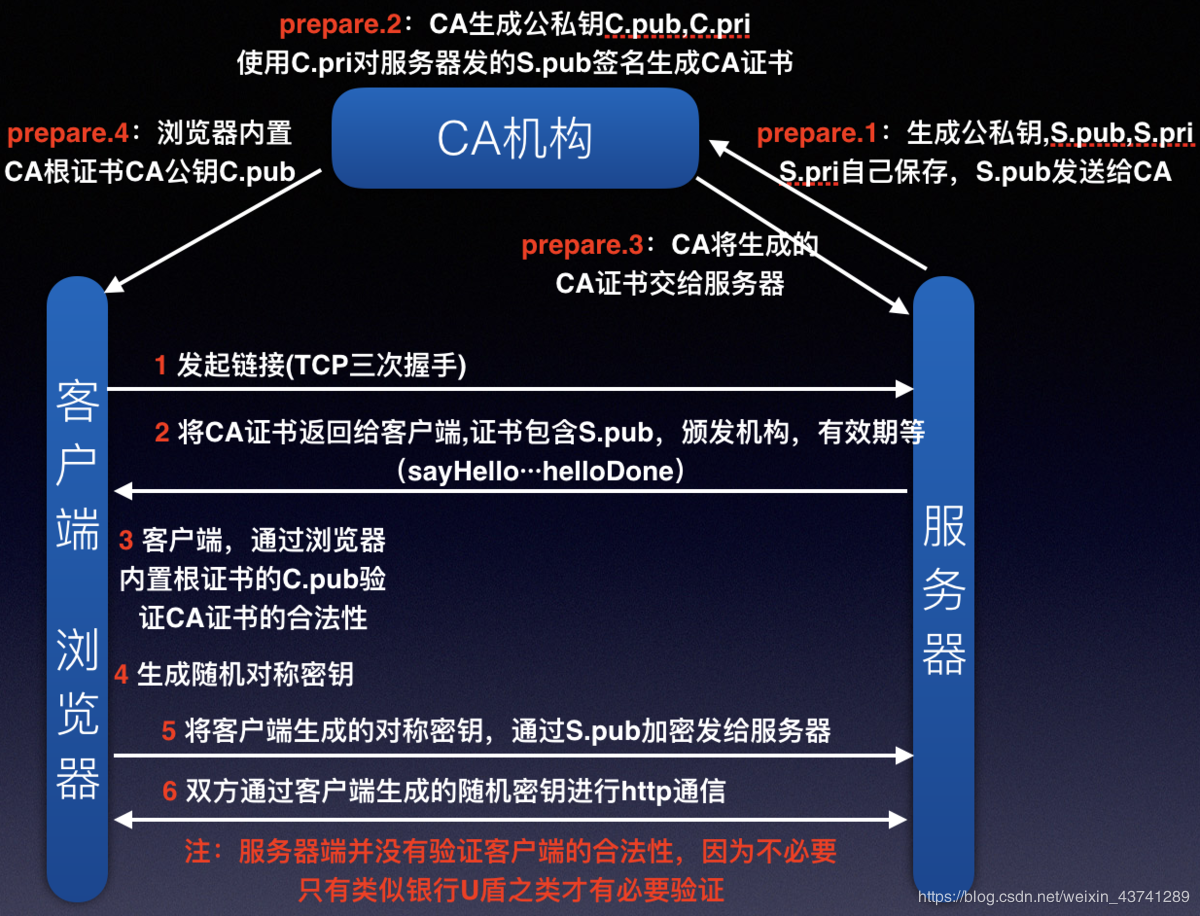 [外链图片转存失败,源站可能有防盗链机制,建议将图片保存下来直接上传(img-kJlqiIKt-1574595004589)(./resources/image/01/01-3.png)]