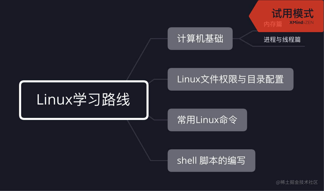 搞基础系列 Linux系统 Shell脚本的编写 掘金