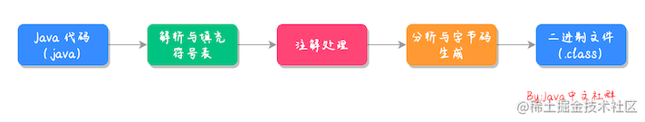 编译流程.png