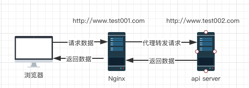 反向代理示意图