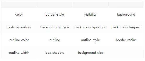 常见引起回流属性和方法
