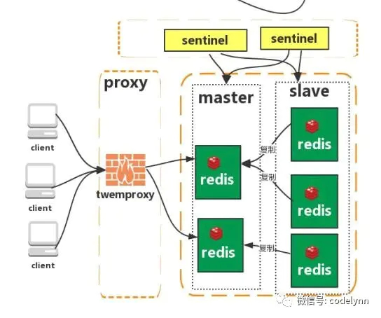 redis_集群_proxy.jpg