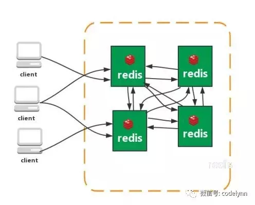 redis_集群_直连型.jpg