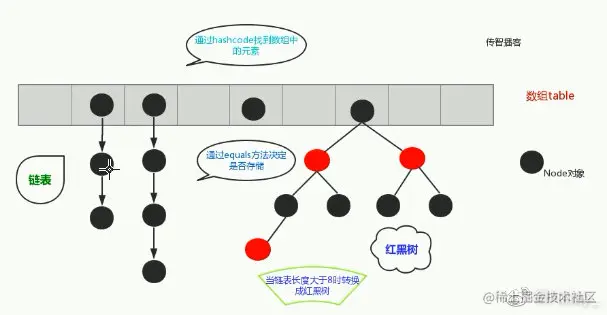 那些年，我们又爱又恨的HashMap（一）