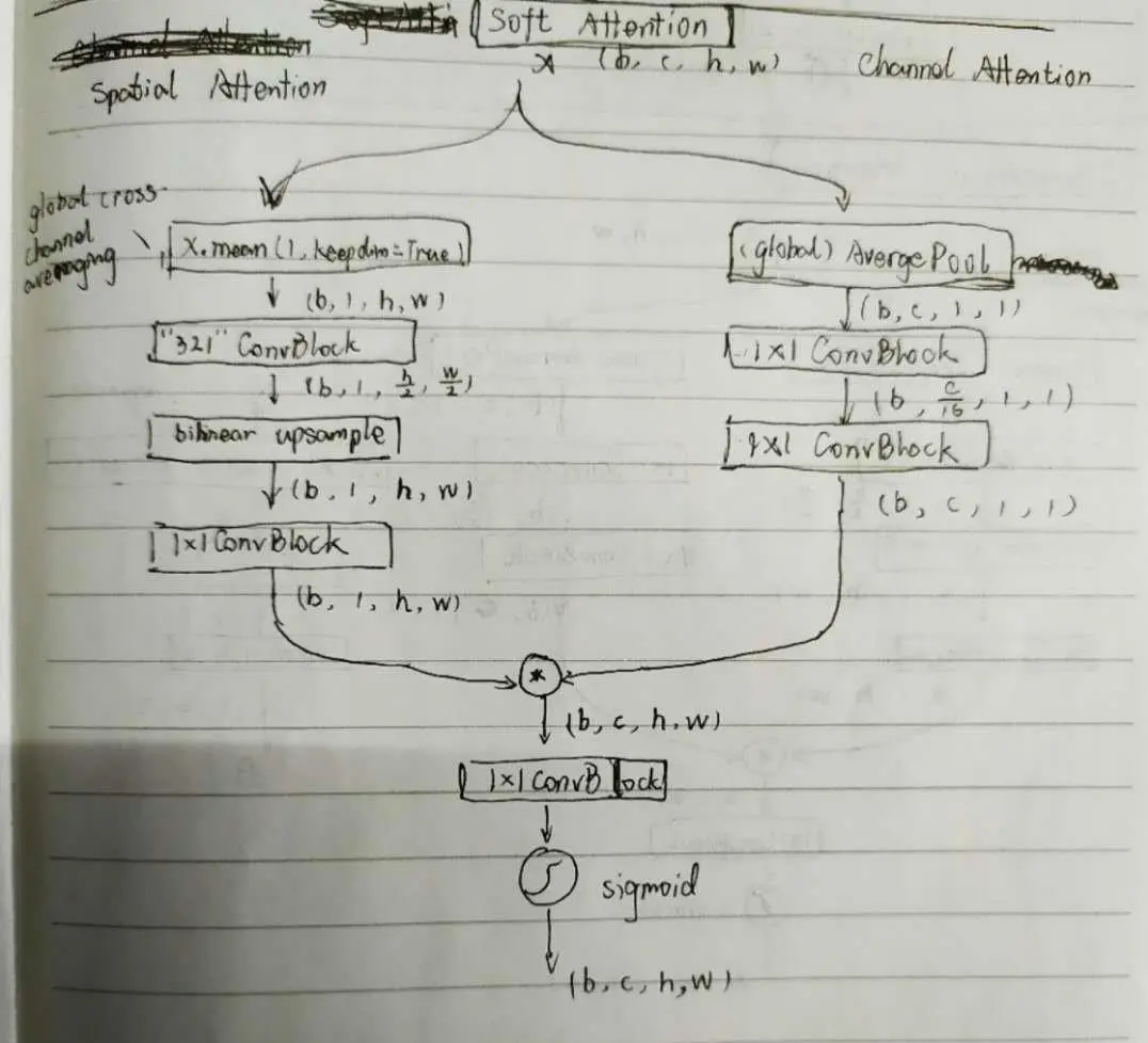 Soft Attention.jpg