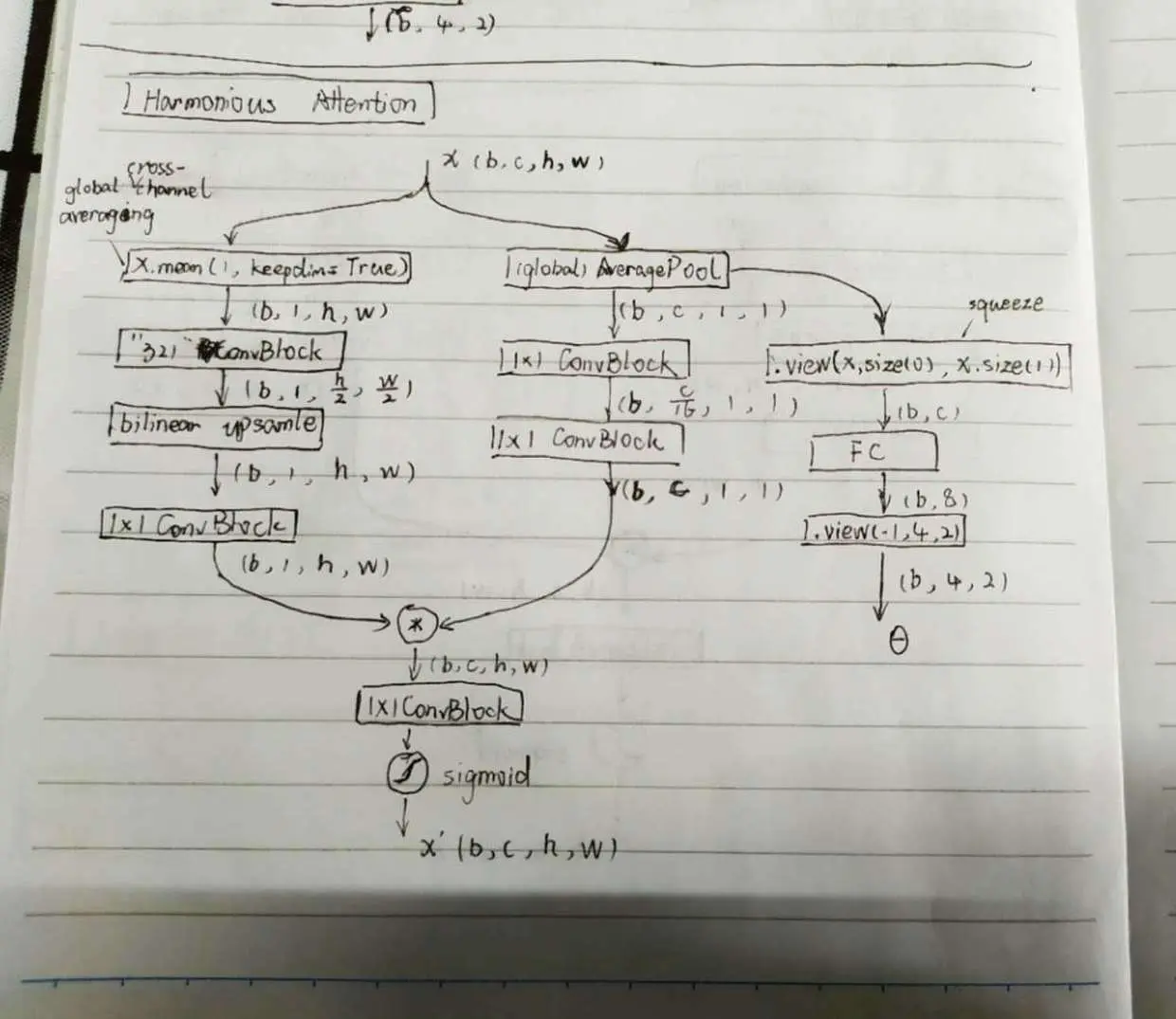 harmonious attention.jpg