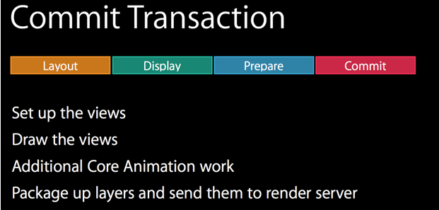 commit-transaction