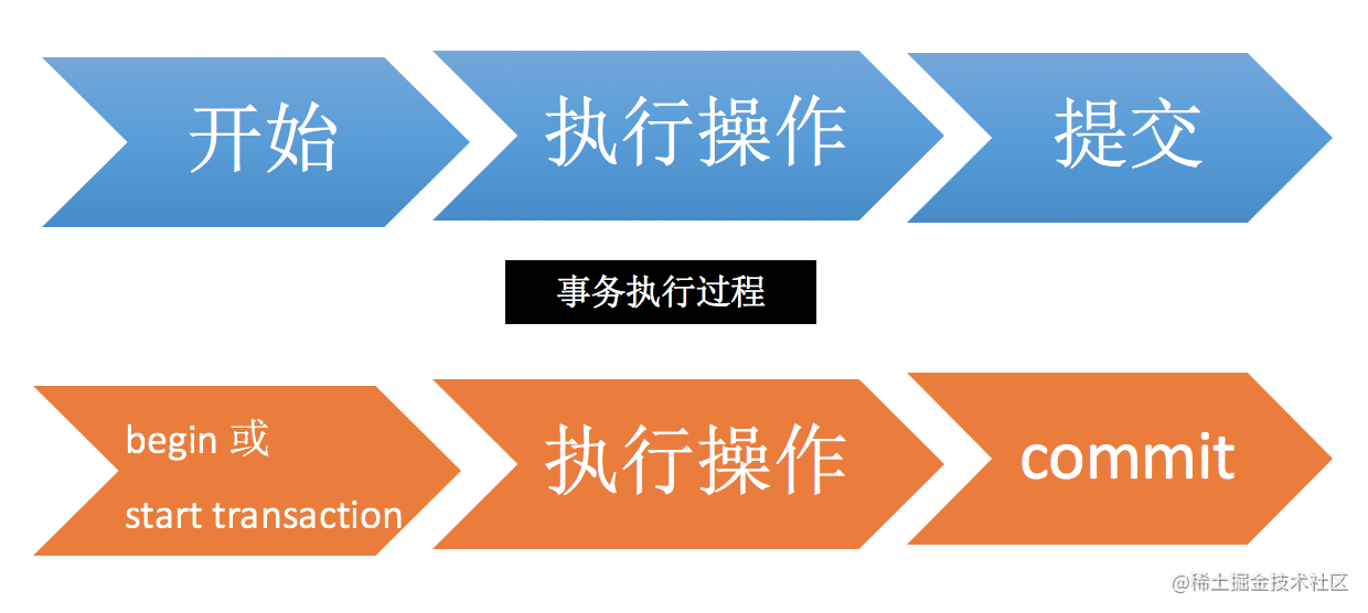 《包你懂系列》一文讲清楚 MySQL 事务隔离级别和实现原理，开发人员必备知识点