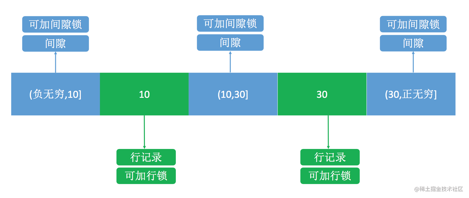 《包你懂系列》一文讲清楚 MySQL 事务隔离级别和实现原理，开发人员必备知识点