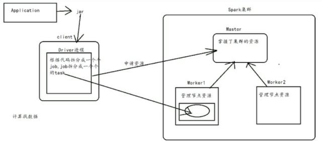 spark-submit之后，spark集群内发生了什么？让我们一探究竟