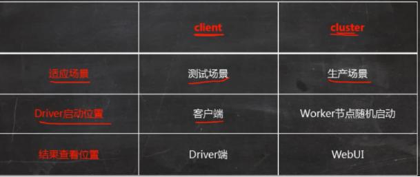 spark-submit之后，spark集群内发生了什么？让我们一探究竟