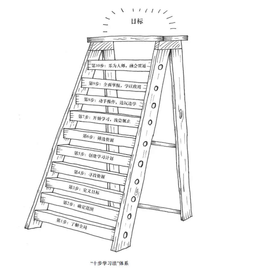十步学习法.png