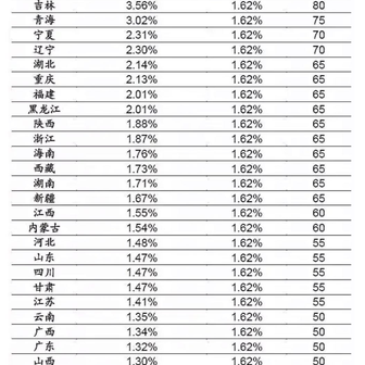 胡七筒于2020-03-31 10:52发布的图片