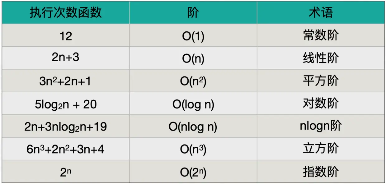 时间复杂度.png