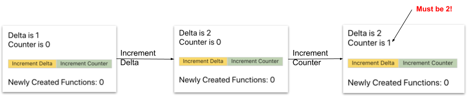 without-dependencies