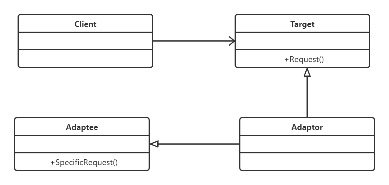类适配器通用类图